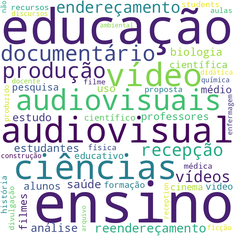 Nuvem de termos dos títulos das publicações