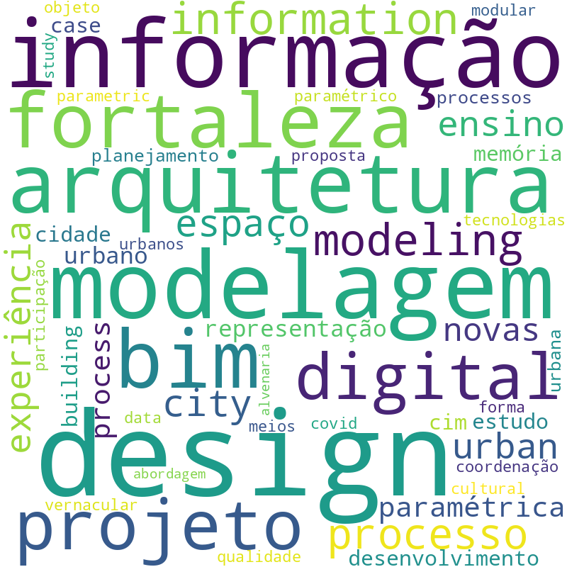 Nuvem de termos dos títulos das publicações