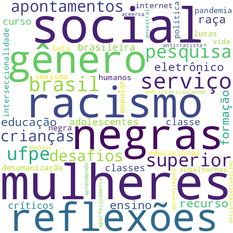 Nuvem de termos dos títulos das publicações