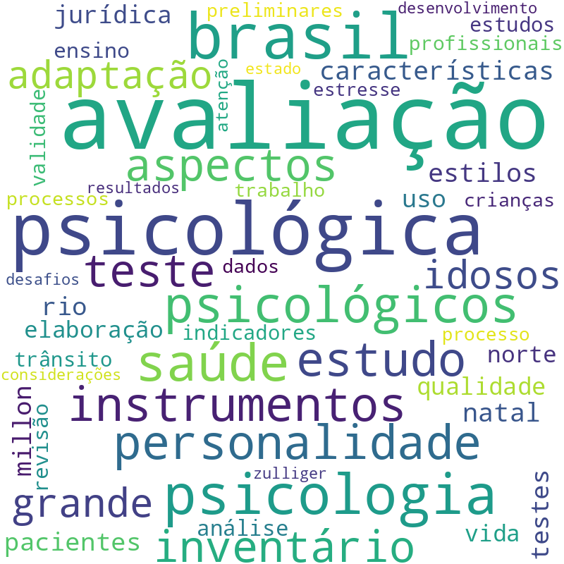 Nuvem de termos dos títulos das publicações