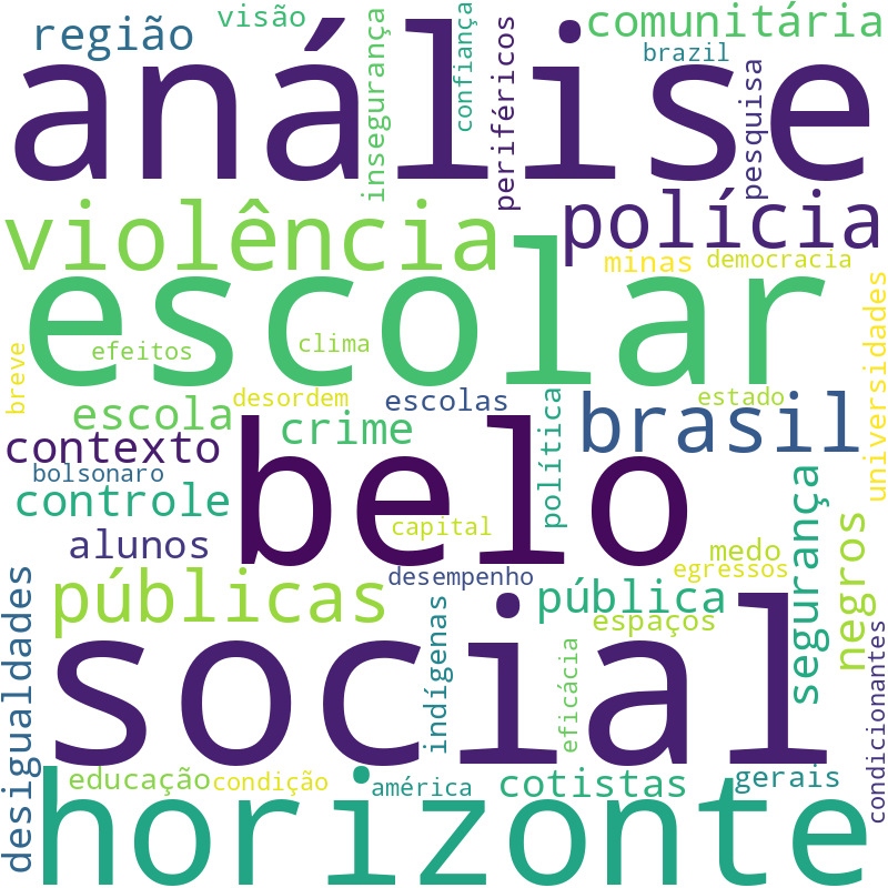 Nuvem de termos dos títulos das publicações
