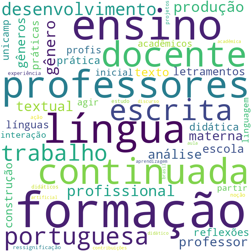 Nuvem de termos dos títulos das publicações