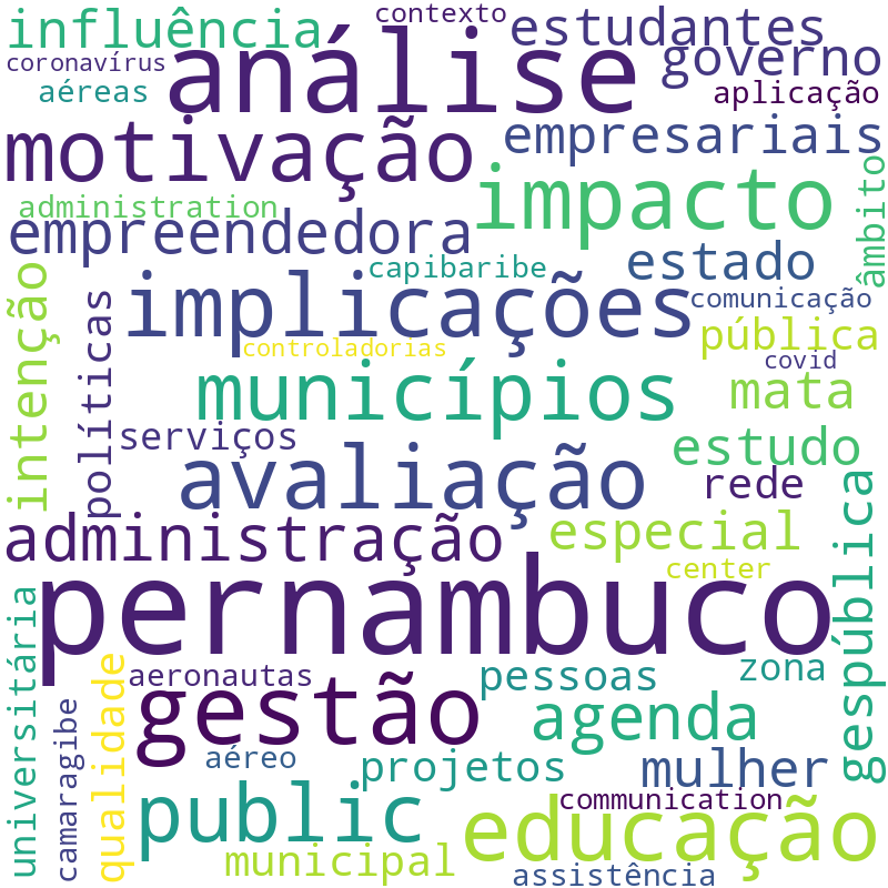 Nuvem de termos dos títulos das publicações