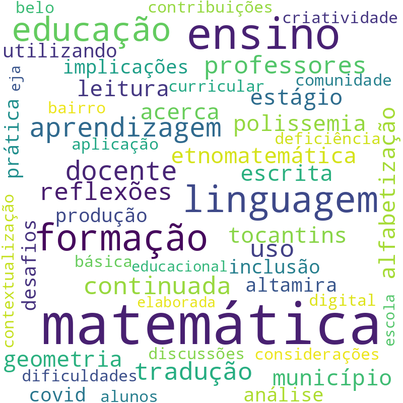 Nuvem de termos dos títulos das publicações