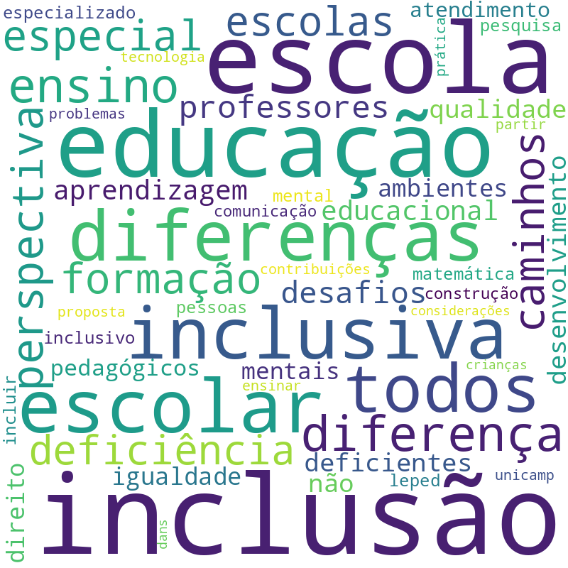 Nuvem de termos dos títulos das publicações