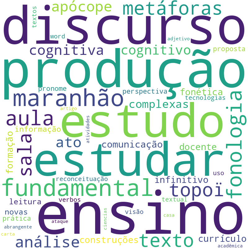 Nuvem de termos dos títulos das publicações