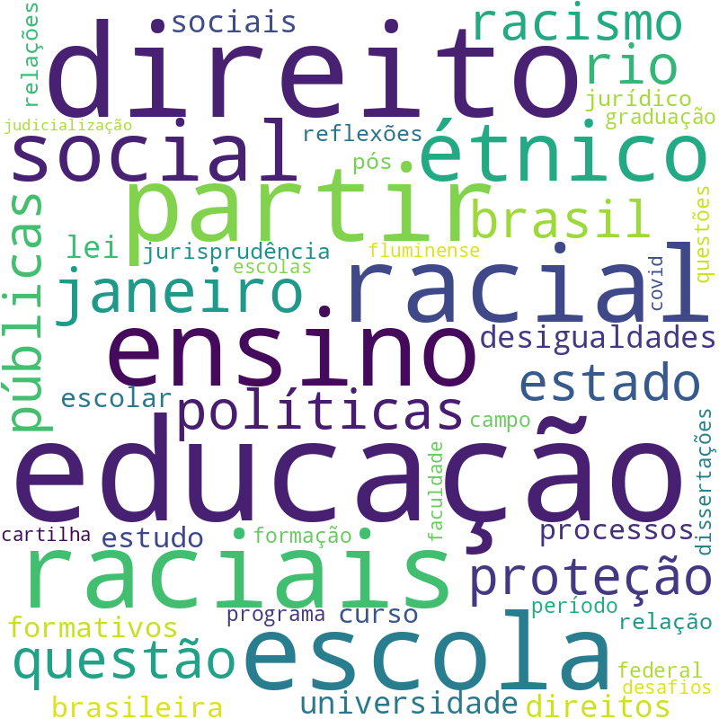 Nuvem de termos dos títulos das publicações