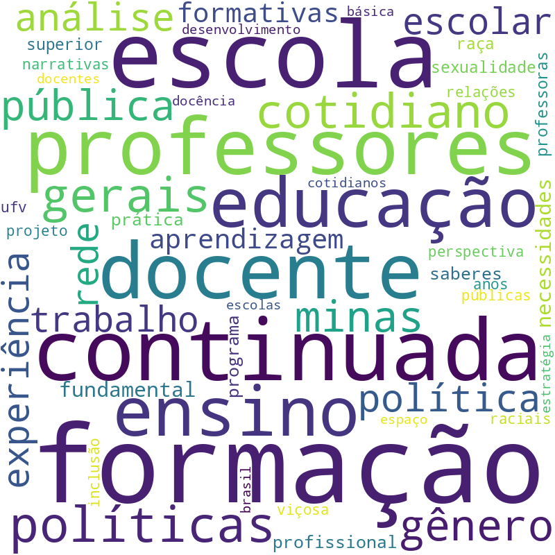 Nuvem de termos dos títulos das publicações