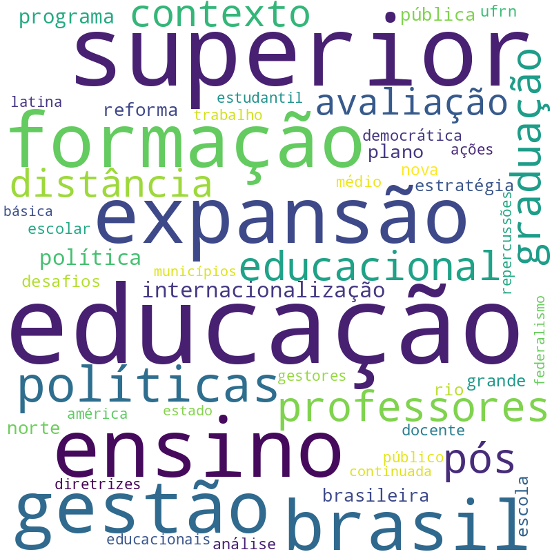 Nuvem de termos dos títulos das publicações