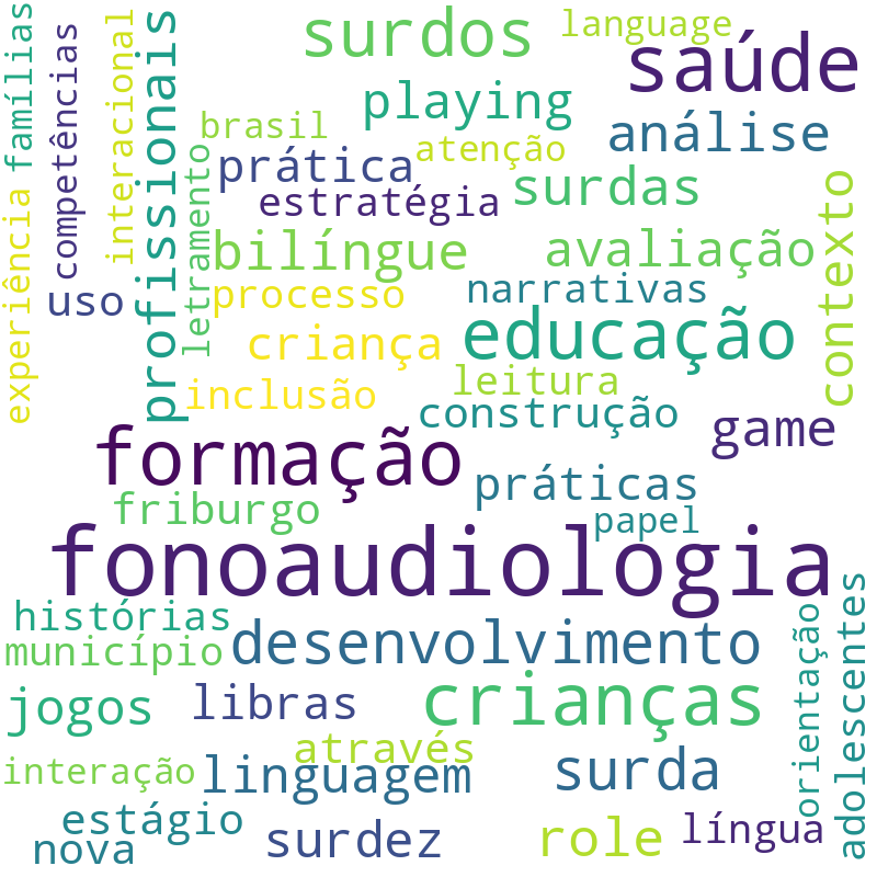 Nuvem de termos dos títulos das publicações