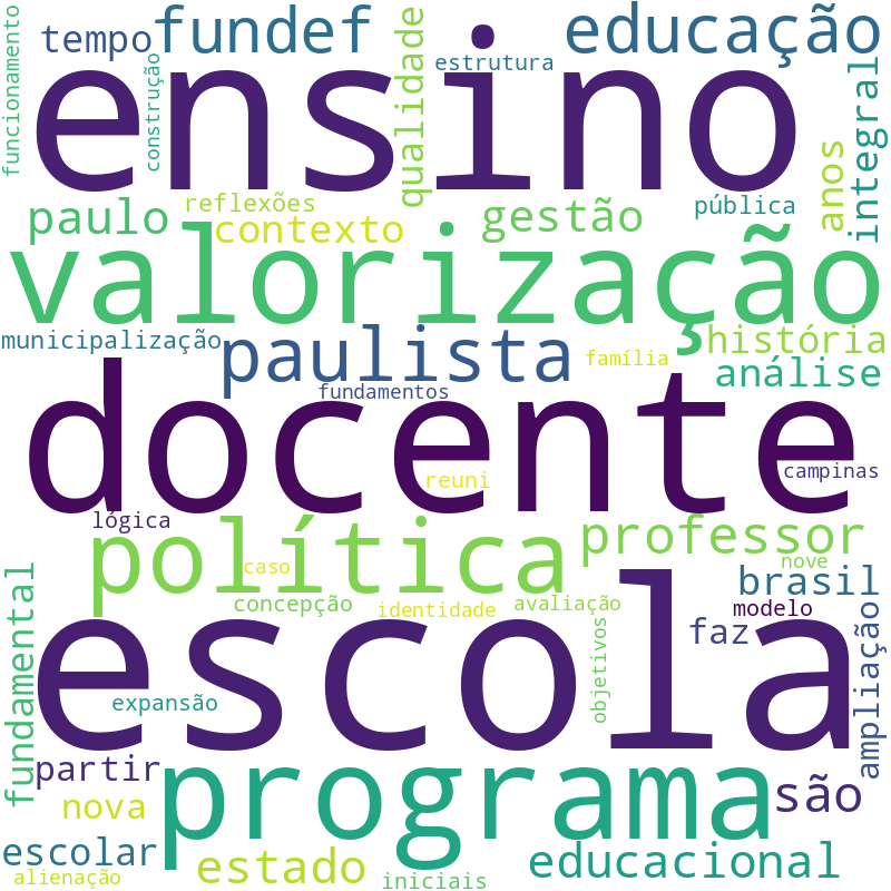 Nuvem de termos dos títulos das publicações