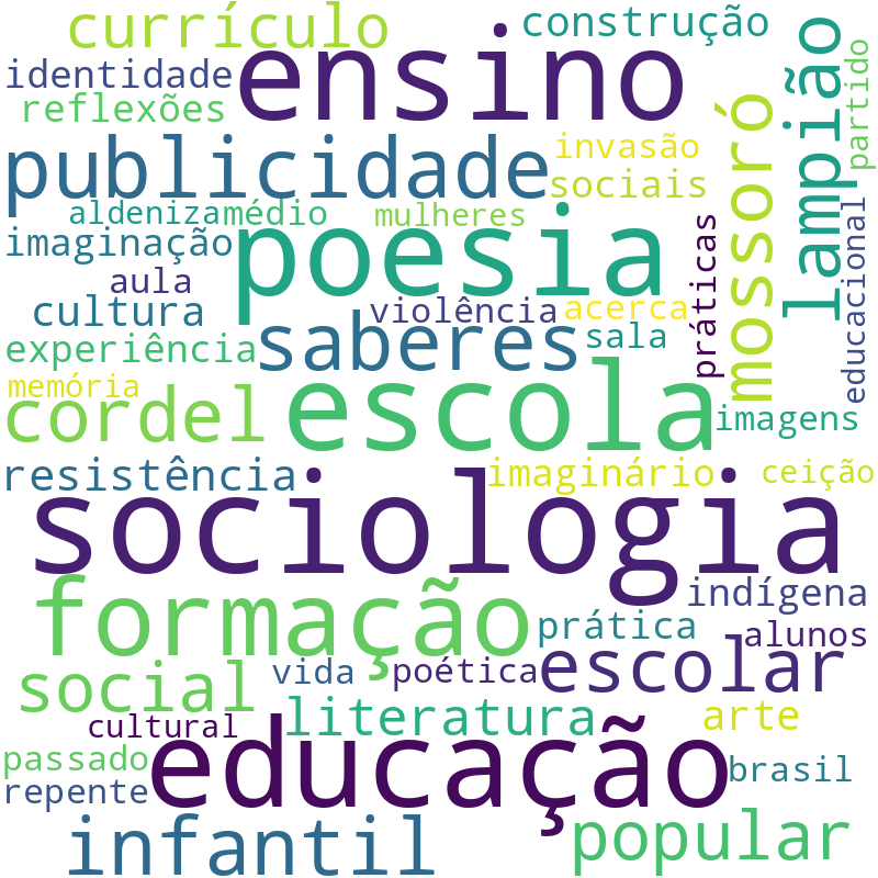 Nuvem de termos dos títulos das publicações