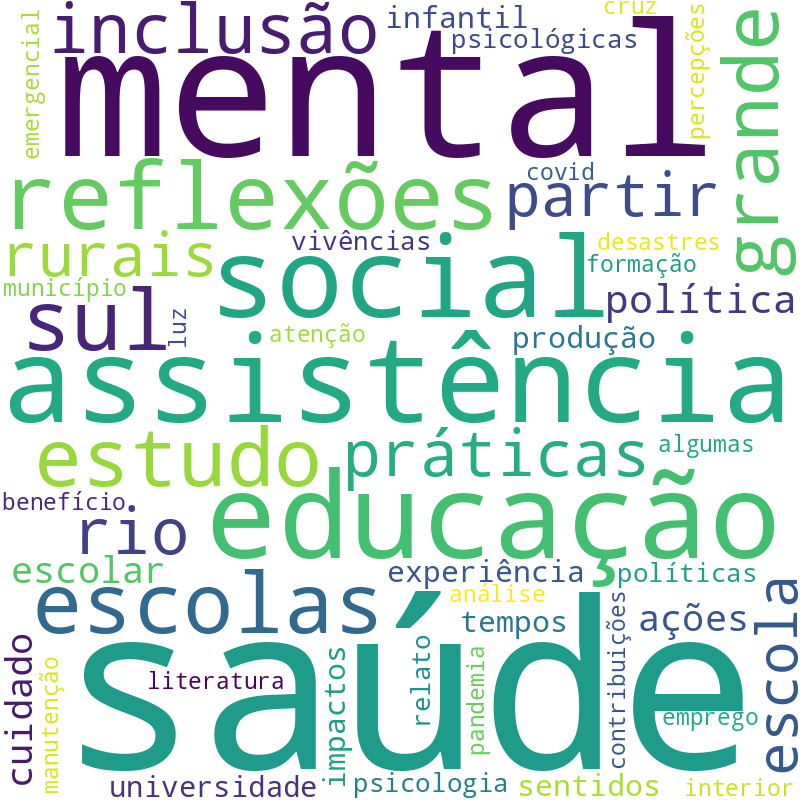Nuvem de termos dos títulos das publicações