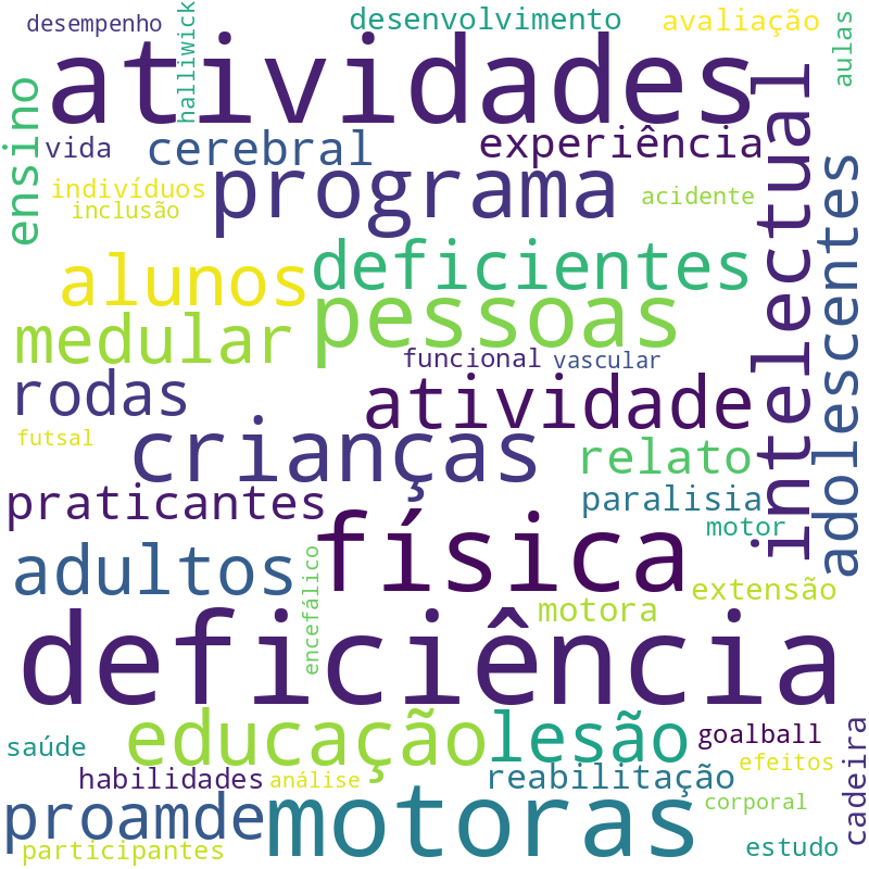 Nuvem de termos dos títulos das publicações