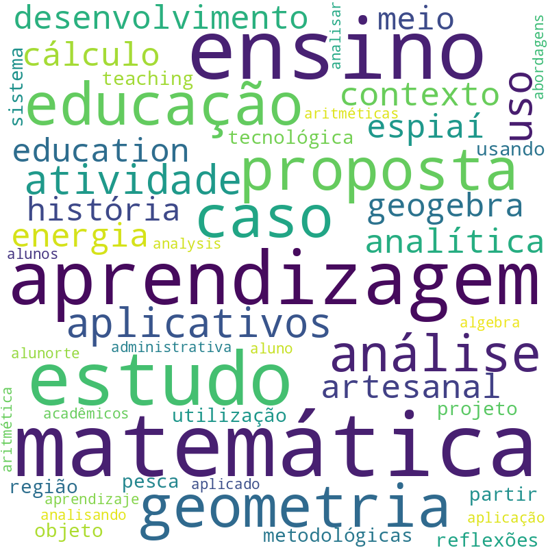 Nuvem de termos dos títulos das publicações