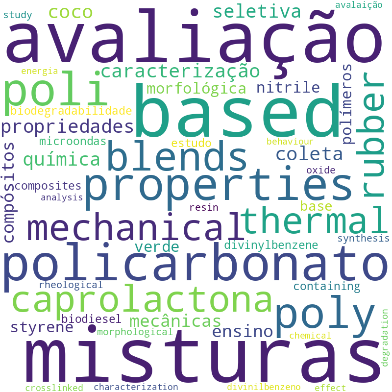 Nuvem de termos dos títulos das publicações