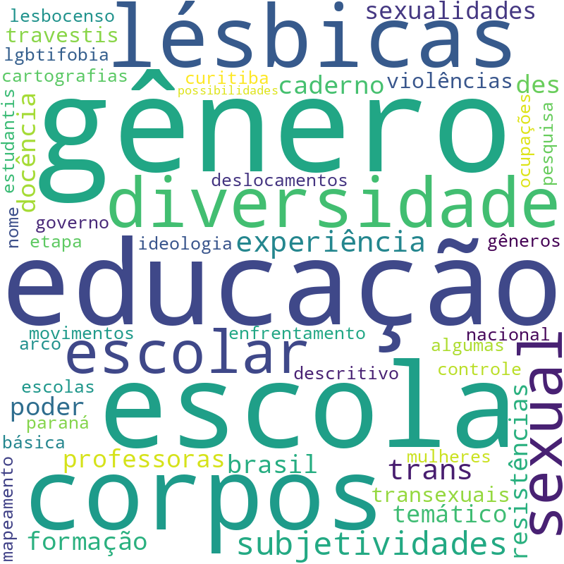 Nuvem de termos dos títulos das publicações