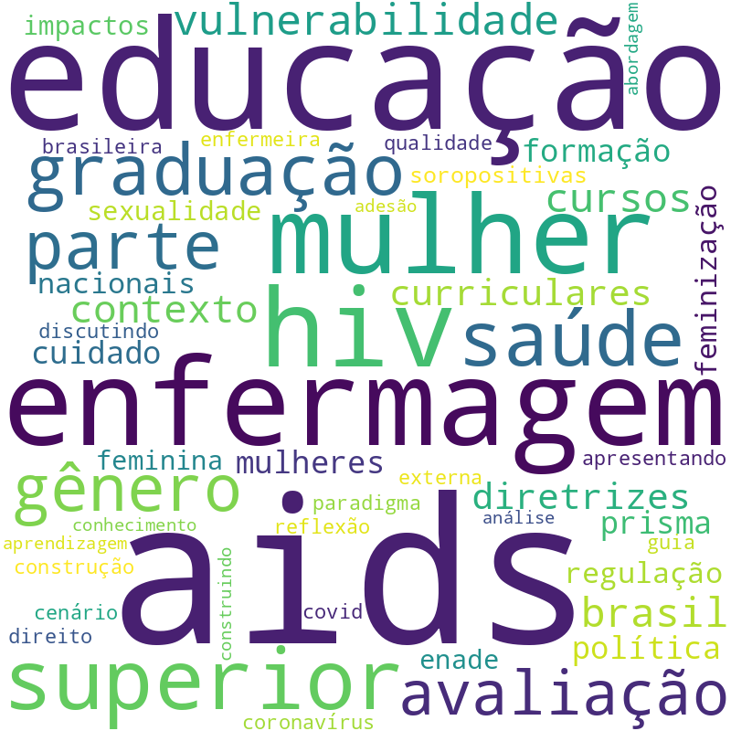 Nuvem de termos dos títulos das publicações