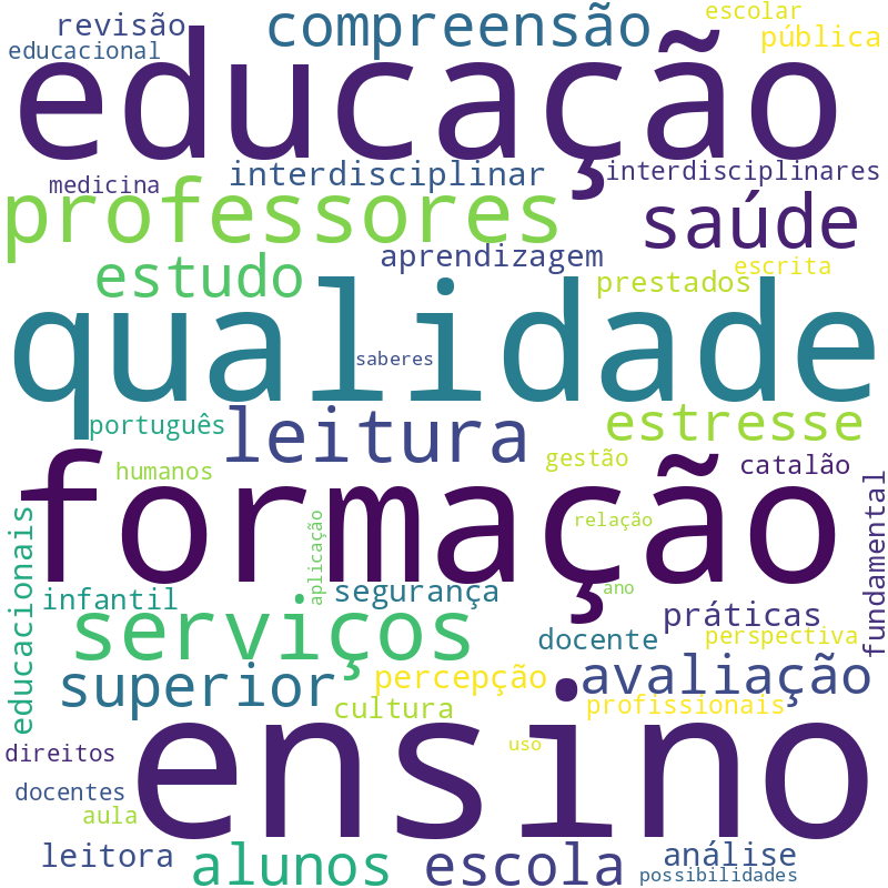 Nuvem de termos dos títulos das publicações