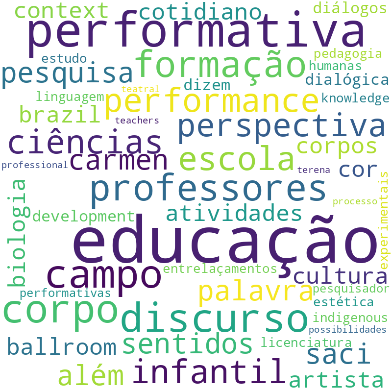 Nuvem de termos dos títulos das publicações