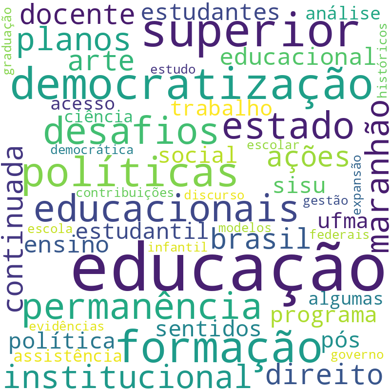 Nuvem de termos dos títulos das publicações