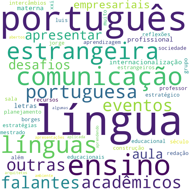 Nuvem de termos dos títulos das publicações