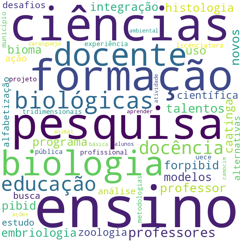 Nuvem de termos dos títulos das publicações