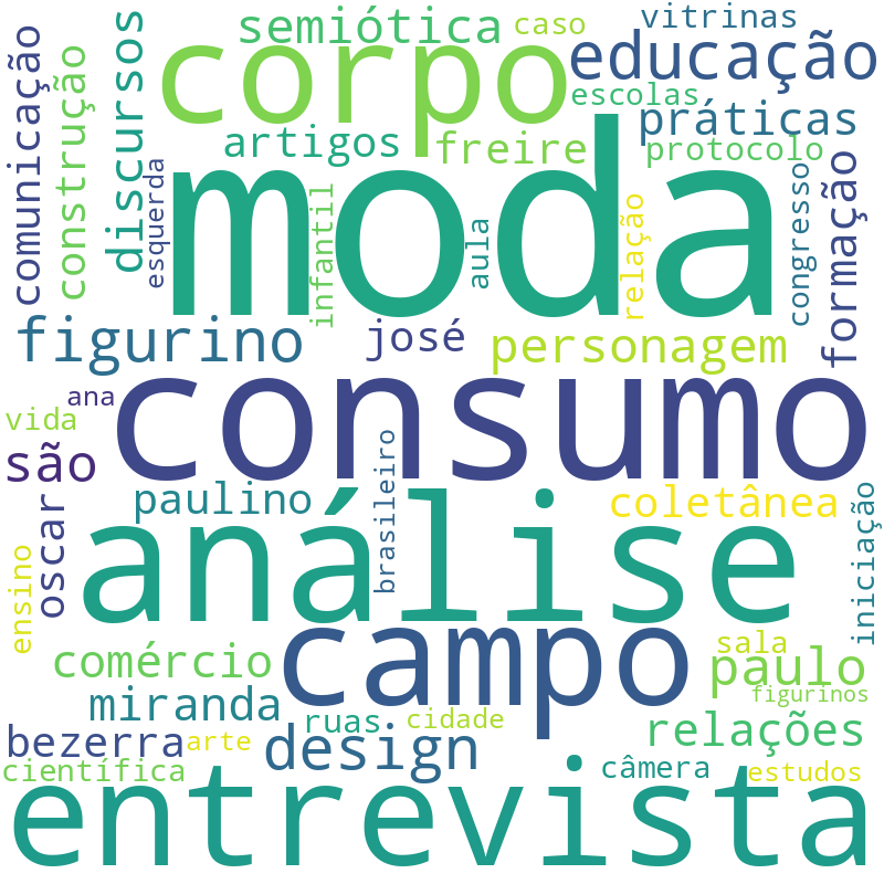 Nuvem de termos dos títulos das publicações