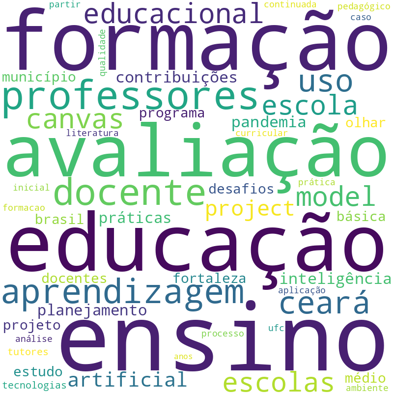 Nuvem de termos dos títulos das publicações
