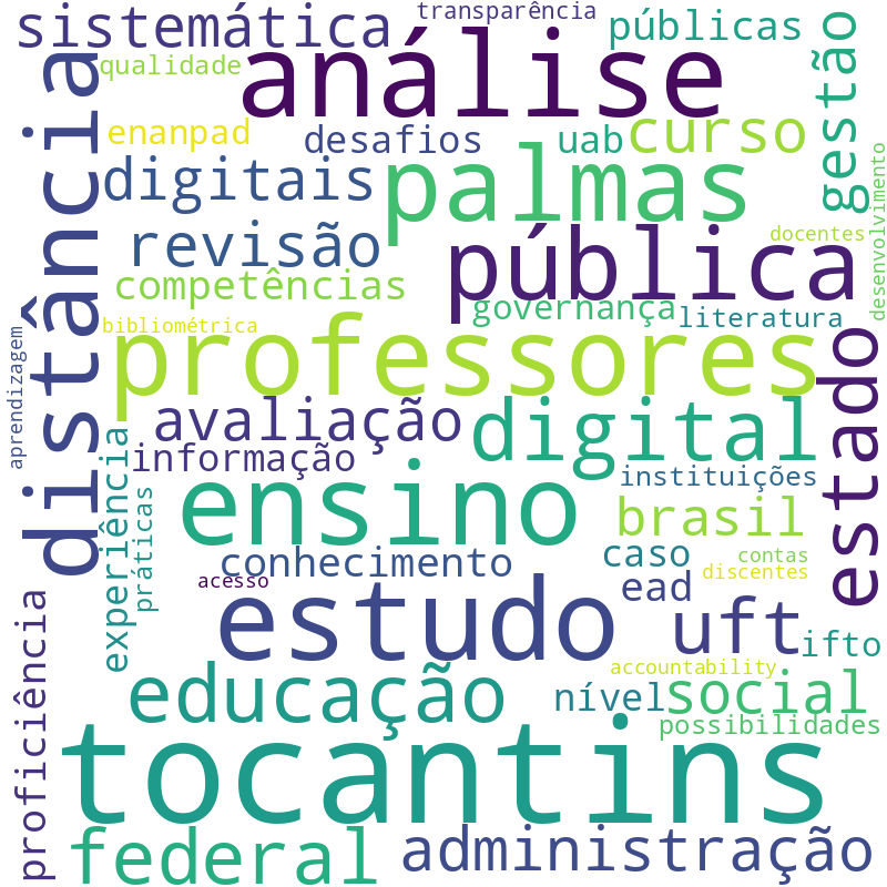 Nuvem de termos dos títulos das publicações
