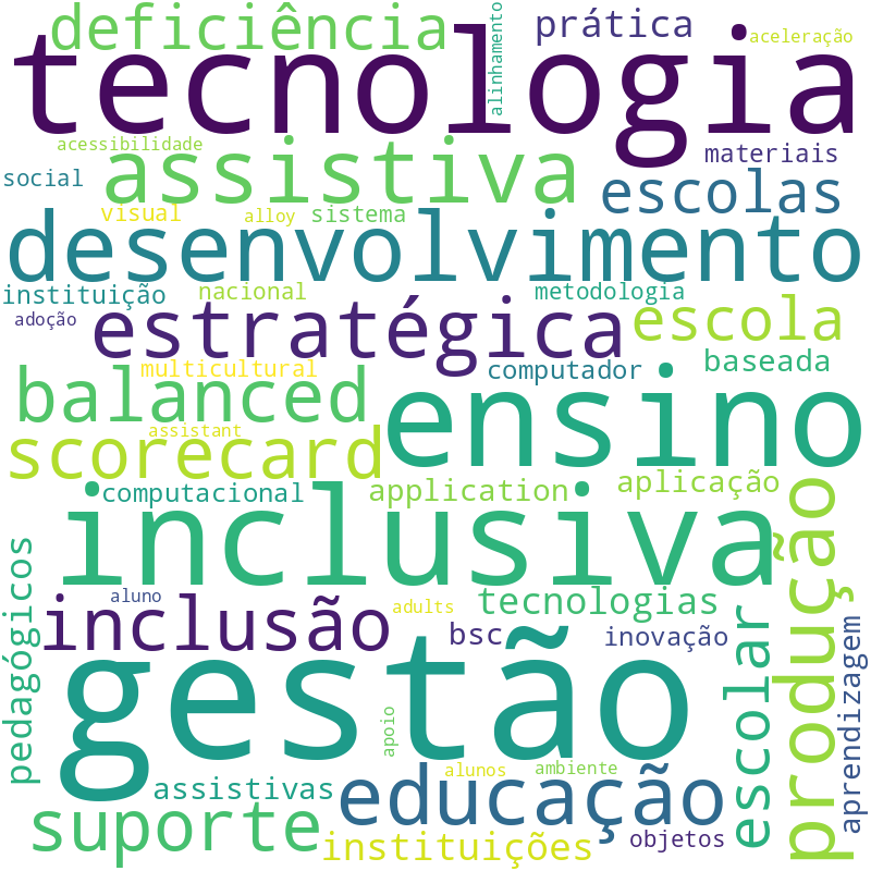Nuvem de termos dos títulos das publicações