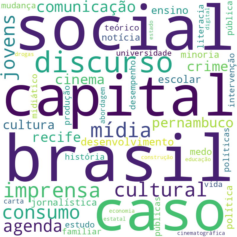 Nuvem de termos dos títulos das publicações