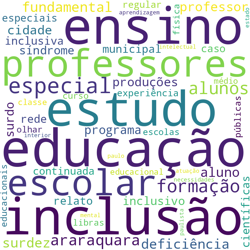 Nuvem de termos dos títulos das publicações