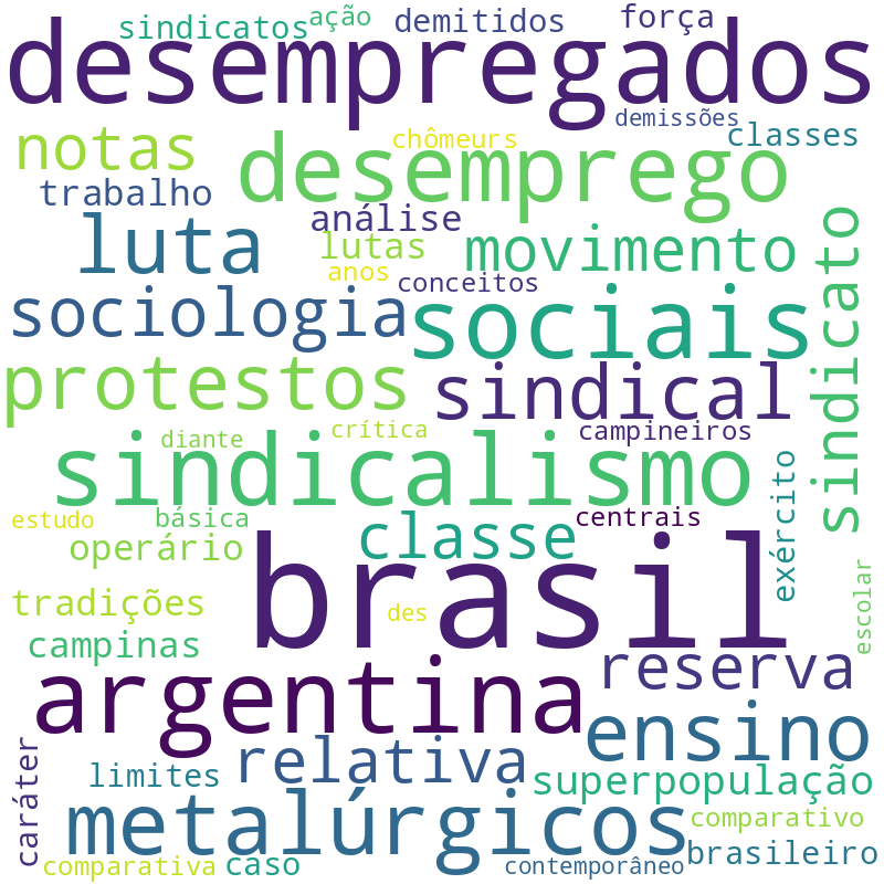 Nuvem de termos dos títulos das publicações
