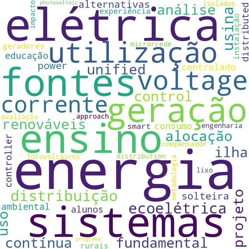 Nuvem de termos dos títulos das publicações