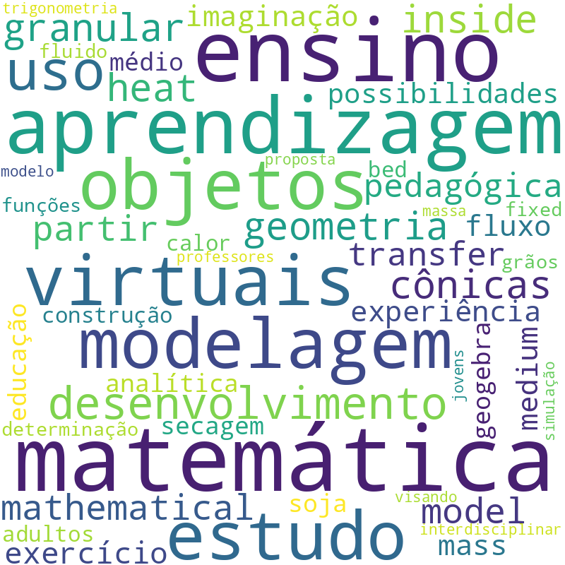 Nuvem de termos dos títulos das publicações