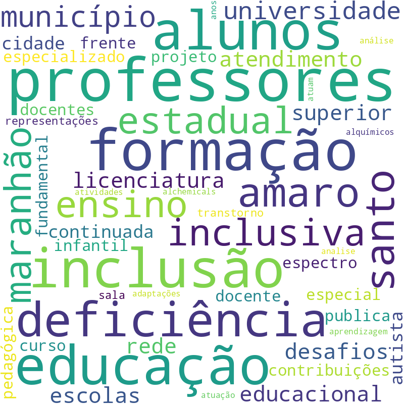 Nuvem de termos dos títulos das publicações