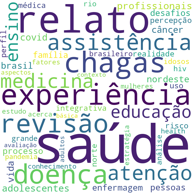 Nuvem de termos dos títulos das publicações