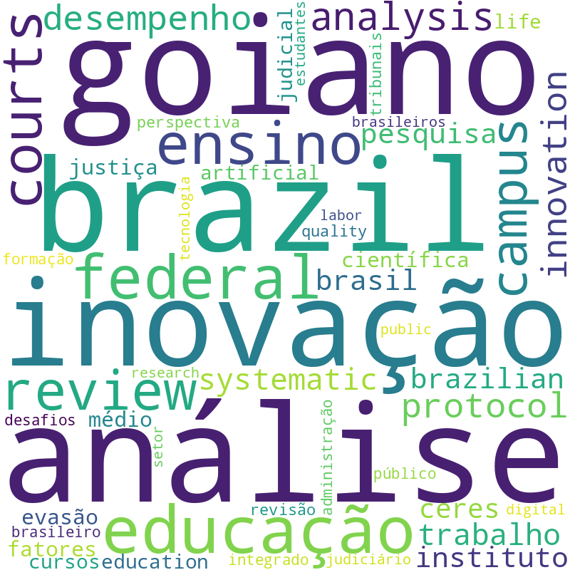 Nuvem de termos dos títulos das publicações