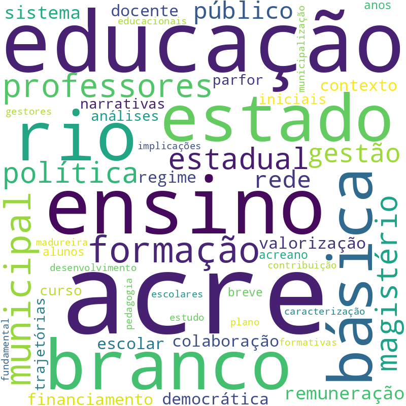 Nuvem de termos dos títulos das publicações