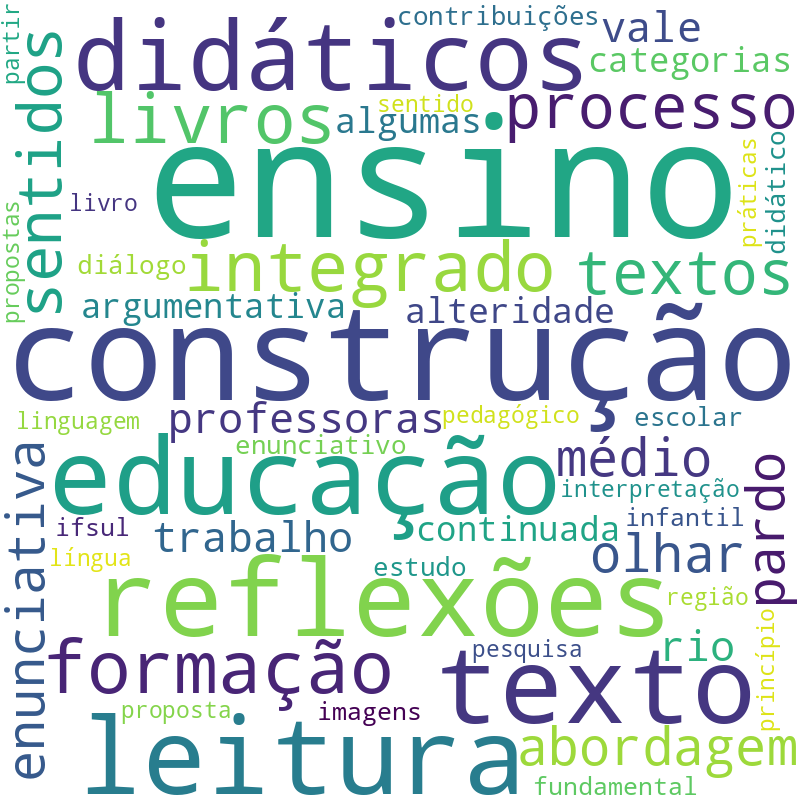 Nuvem de termos dos títulos das publicações