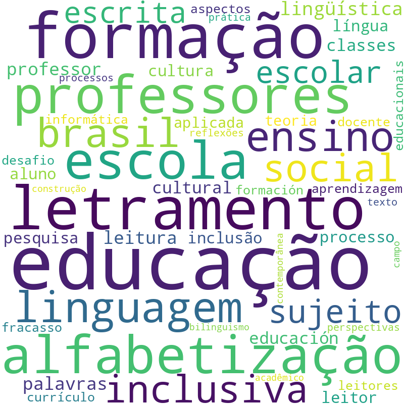 Nuvem de termos dos títulos das publicações