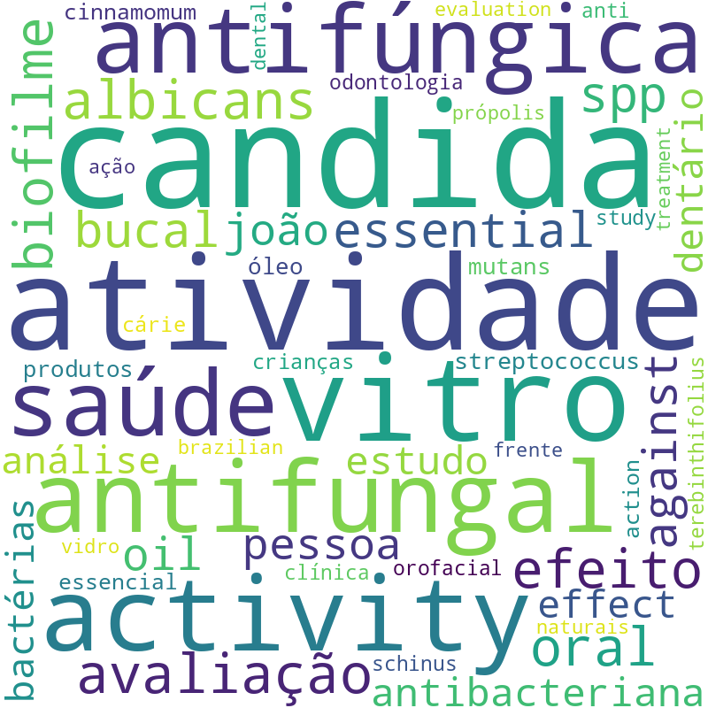 Nuvem de termos dos títulos das publicações