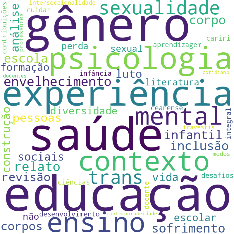 Nuvem de termos dos títulos das publicações