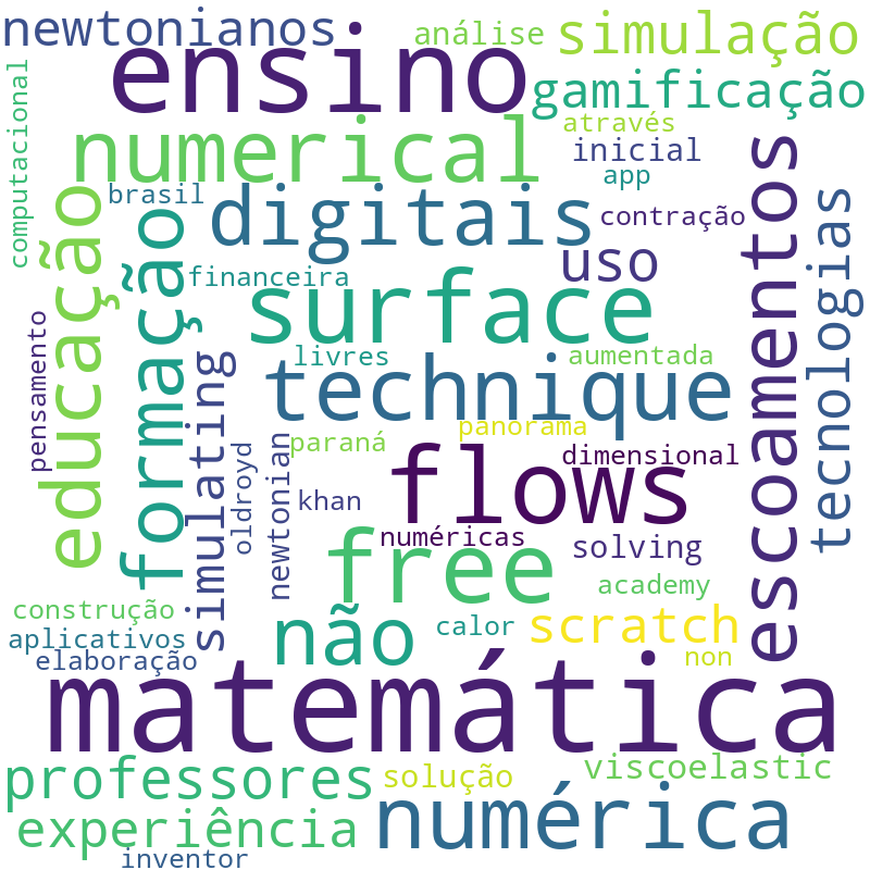 Nuvem de termos dos títulos das publicações