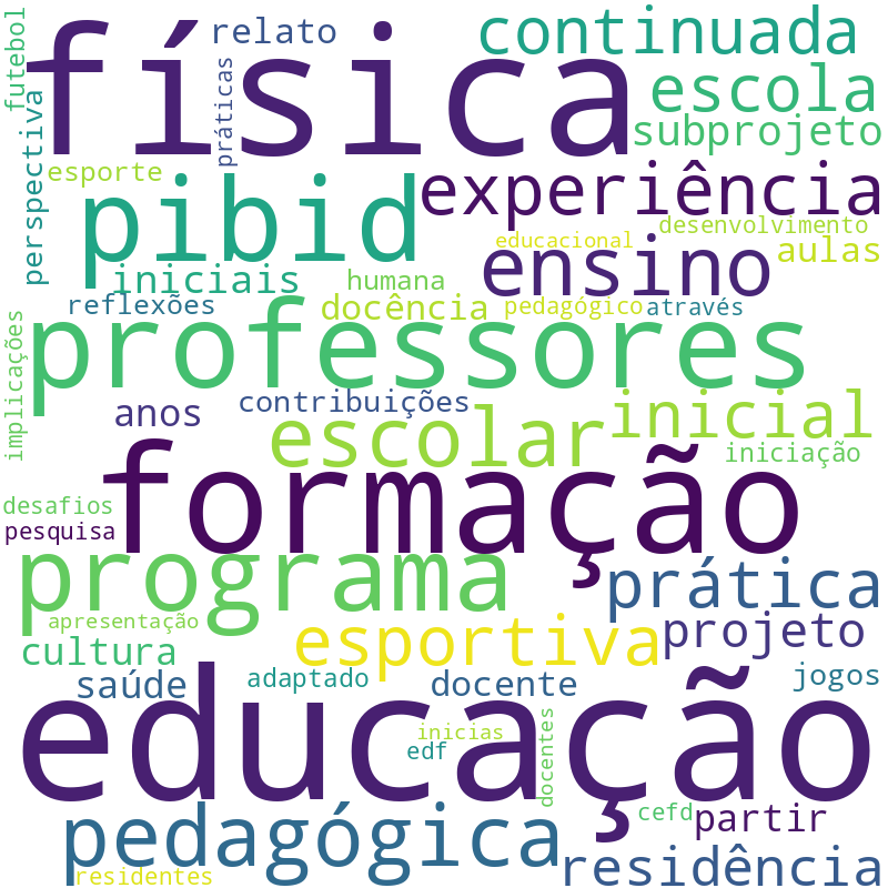 Nuvem de termos dos títulos das publicações