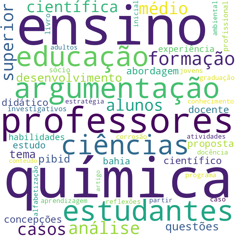 Nuvem de termos dos títulos das publicações