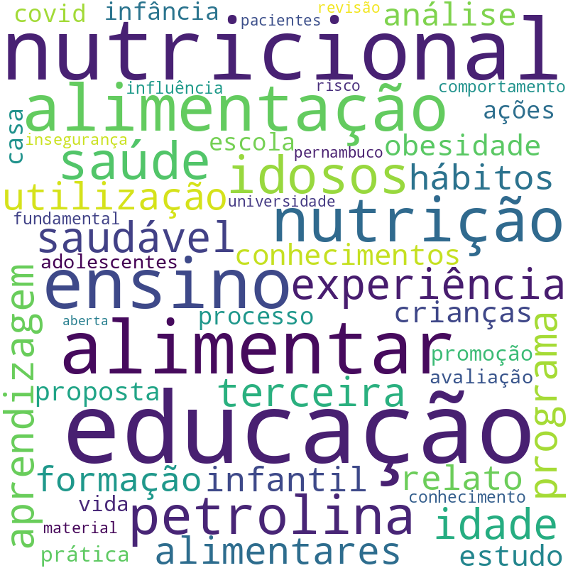 Nuvem de termos dos títulos das publicações