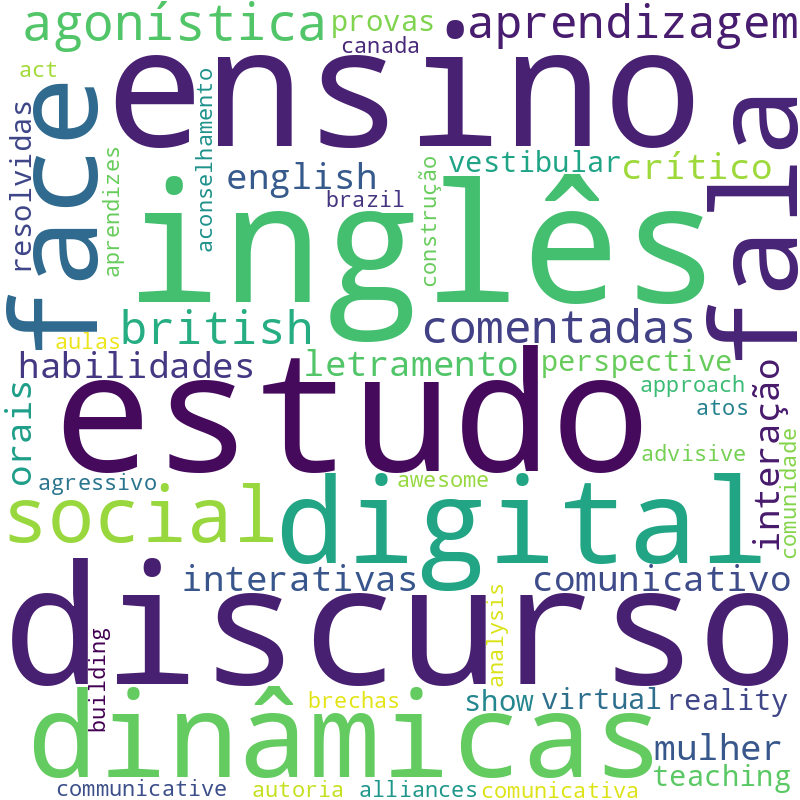 Nuvem de termos dos títulos das publicações