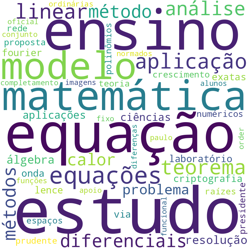 Nuvem de termos dos títulos das publicações